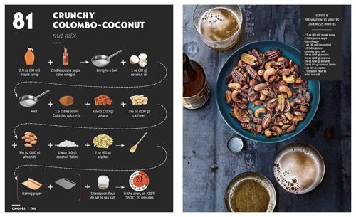 Mocktails & Canapes Step by Step An Easy Guide