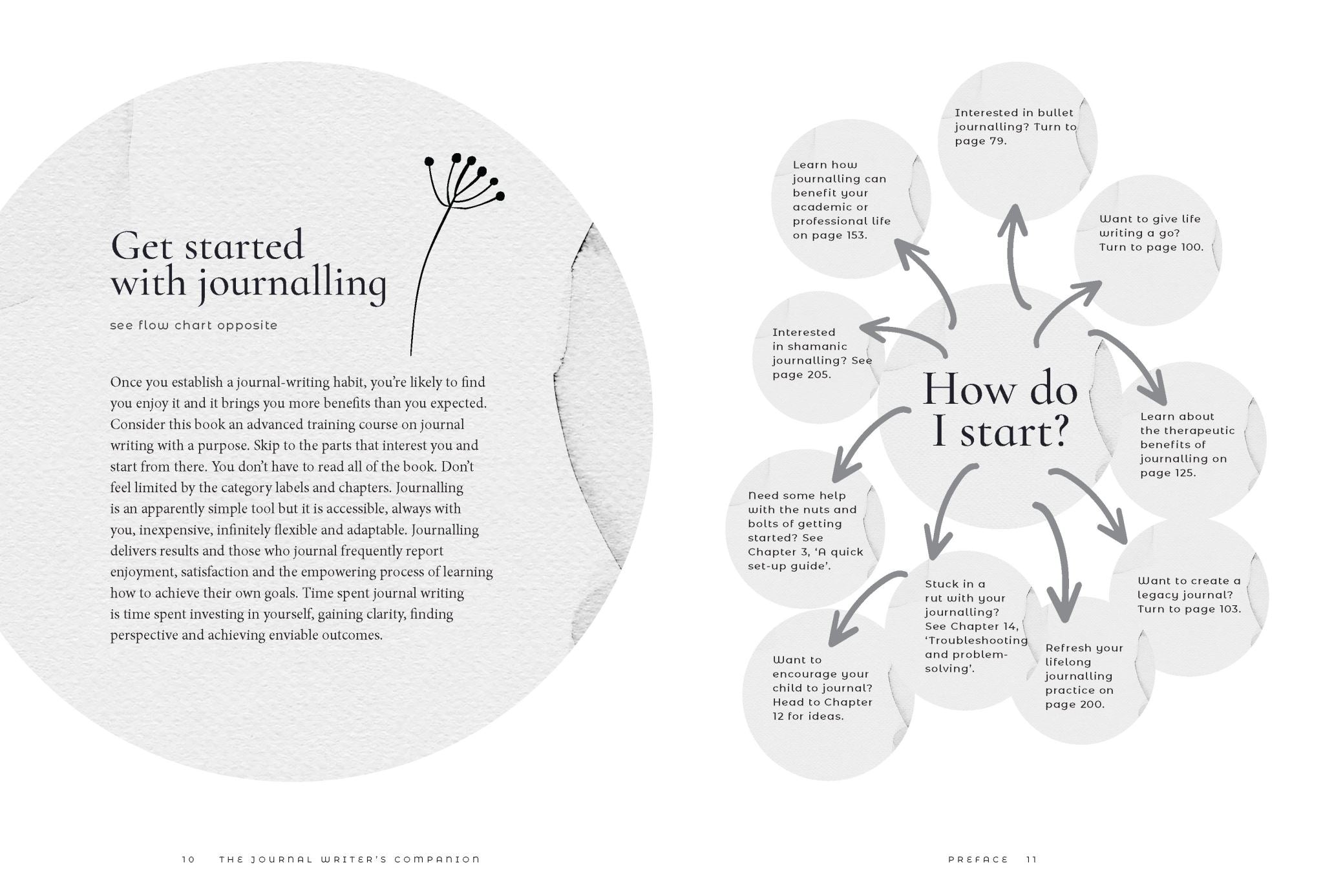 The Journal Writer’s Companion