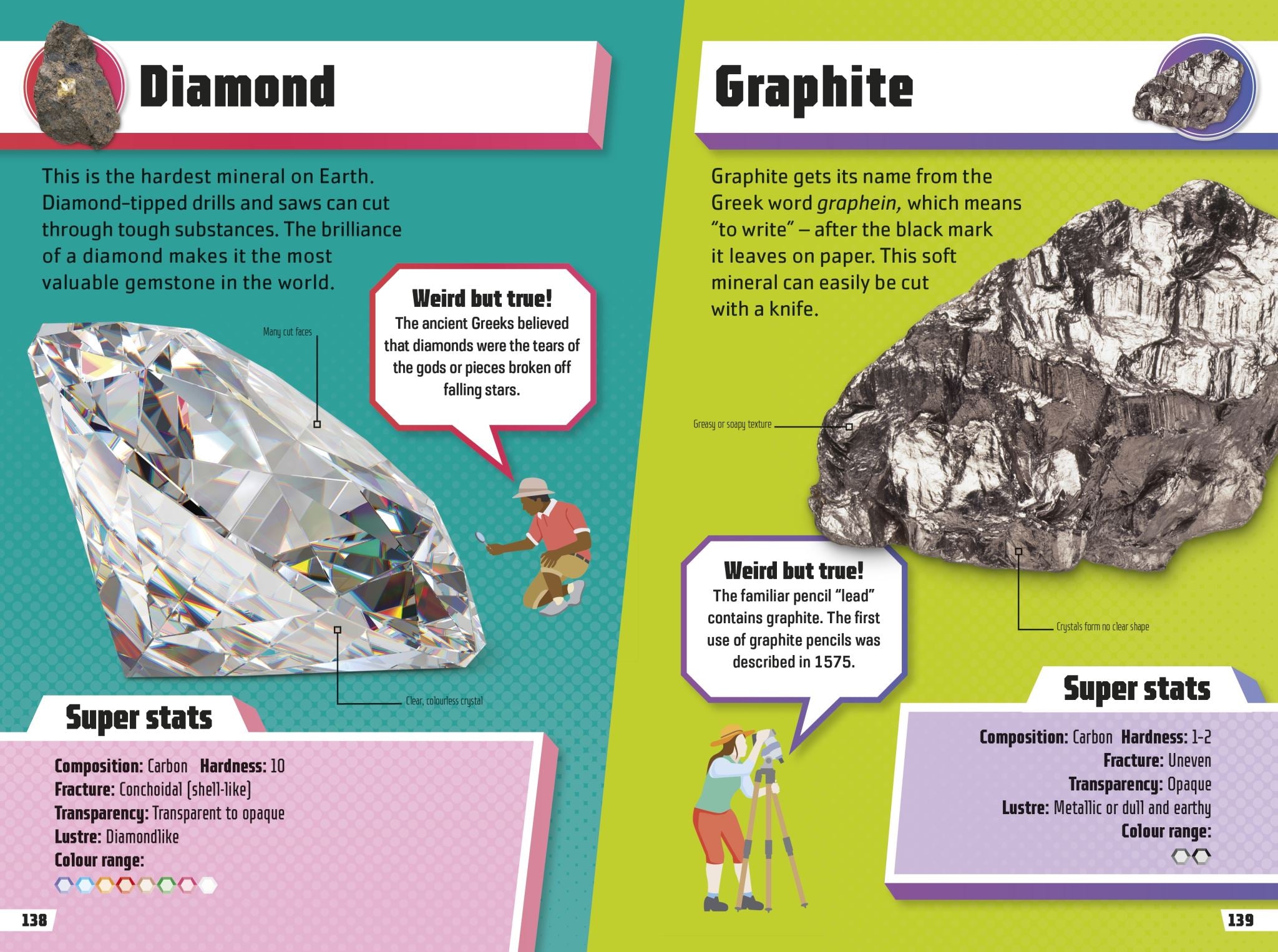 Rocks and Minerals Ultimate Handbook