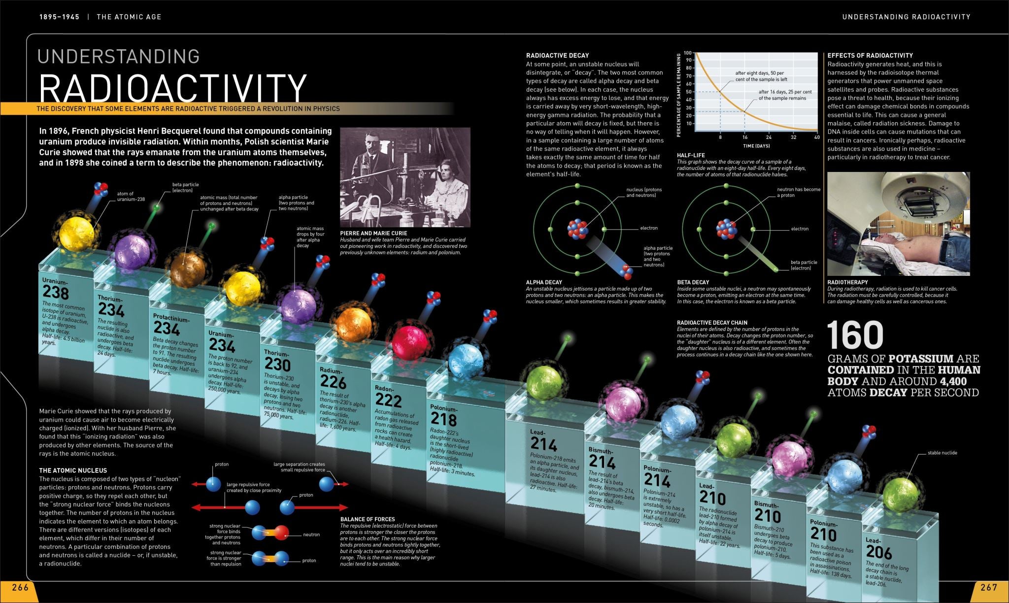 Science Year by Year