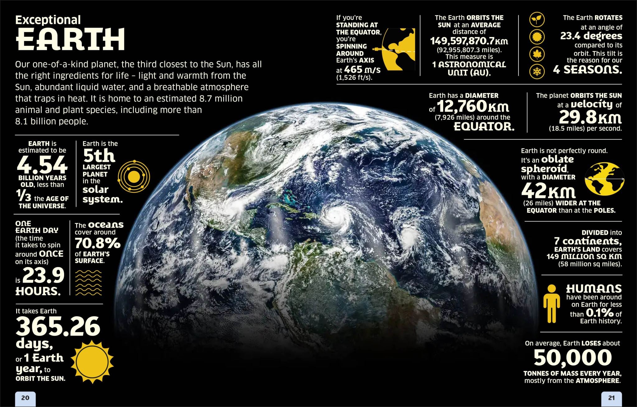 Our World in Numbers Planet Earth