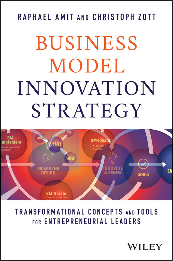 Business Model Innovation Strategy