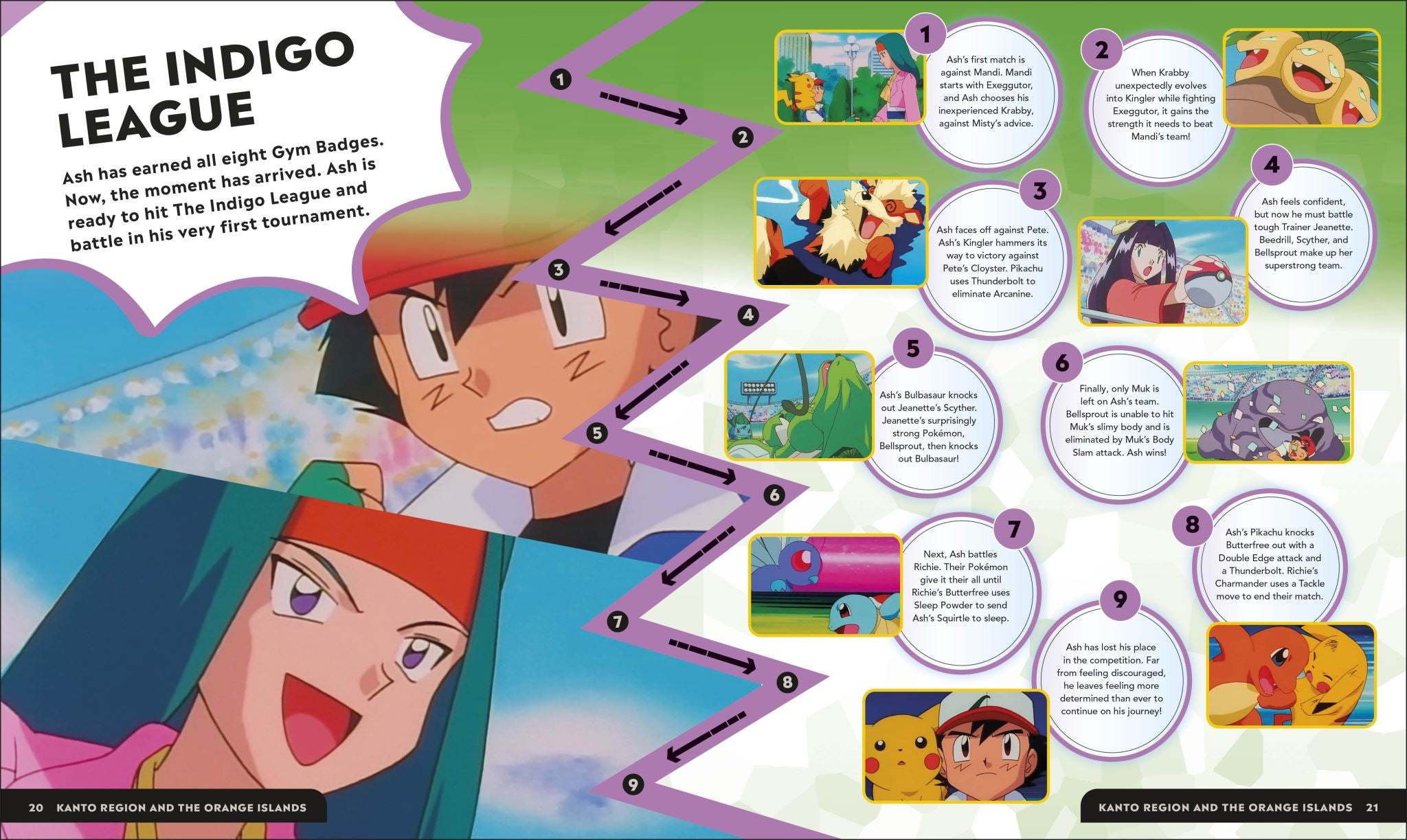 Pokémon Timelines