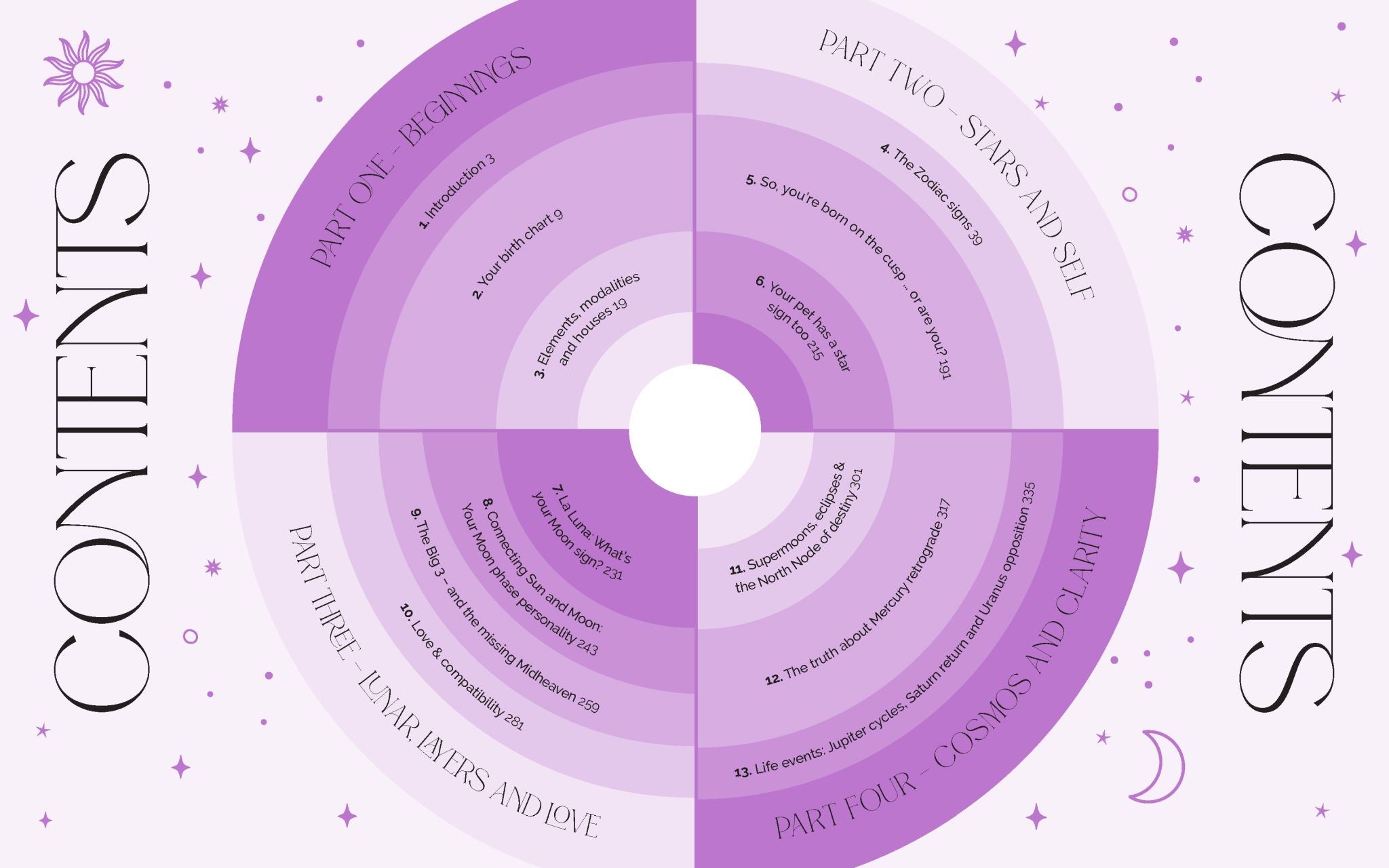 Your Celestial Compass